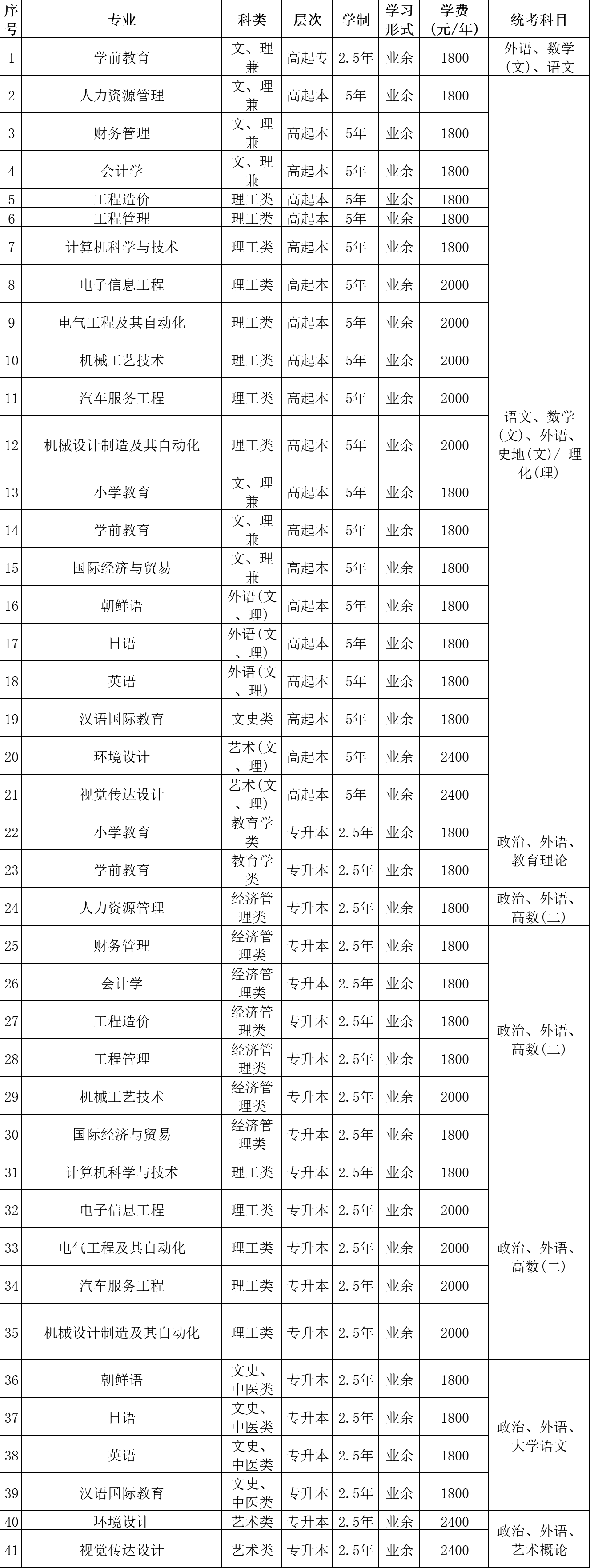 2020年哈尔滨剑桥学院成人高等教育招生简章